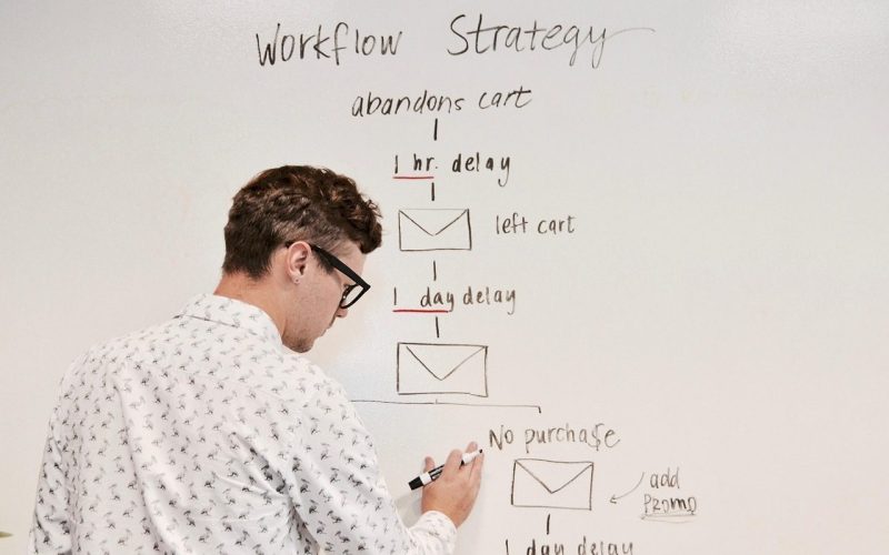 Marketing automation : à quel palier chaque outil l&rsquo;ouvre