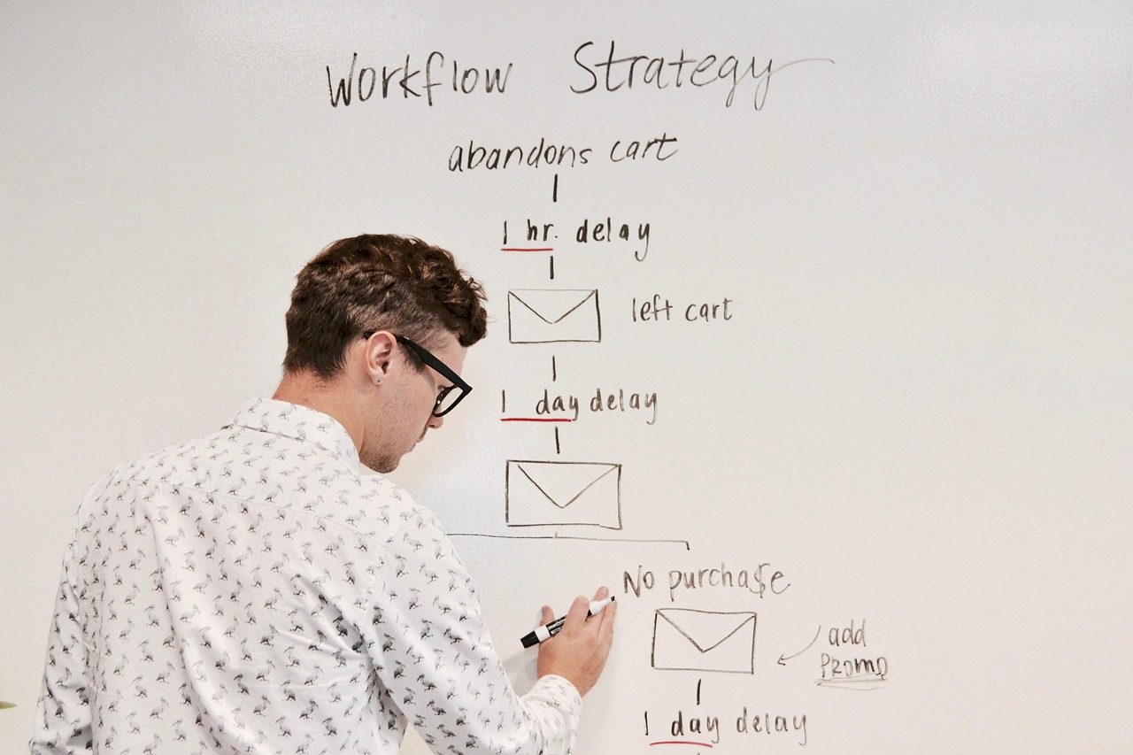 Marketing automation : à quel palier chaque outil l&rsquo;ouvre